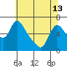 Wauna tide chart for Monday, May 13, 2024