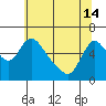 Wauna tide chart for Tuesday, May 14, 2024