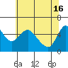 Wauna tide chart for Thursday, May 16, 2024