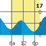 Wauna tide chart for Friday, May 17, 2024