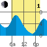 Wauna tide chart for Wednesday, May 1, 2024