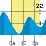 Wauna tide chart for Wednesday, May 22, 2024