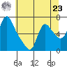 Wauna tide chart for Thursday, May 23, 2024