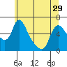 Wauna tide chart for Wednesday, May 29, 2024