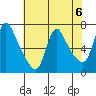 Wauna tide chart for Monday, May 6, 2024