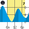 Wauna tide chart for Tuesday, May 7, 2024