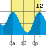 Wauna tide chart for Wednesday, June 12, 2024