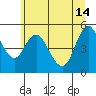Wauna tide chart for Friday, June 14, 2024