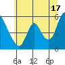 Wauna tide chart for Monday, June 17, 2024