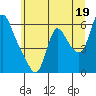Wauna tide chart for Wednesday, June 19, 2024