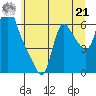 Wauna tide chart for Friday, June 21, 2024