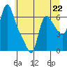 Wauna tide chart for Saturday, June 22, 2024