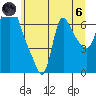 Wauna tide chart for Thursday, June 6, 2024