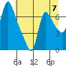 Wauna tide chart for Friday, June 7, 2024