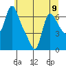 Wauna tide chart for Sunday, June 9, 2024