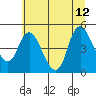 Wauna tide chart for Friday, July 12, 2024