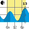 Wauna tide chart for Saturday, July 13, 2024