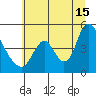Wauna tide chart for Monday, July 15, 2024
