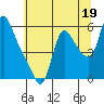 Wauna tide chart for Friday, July 19, 2024