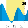 Wauna tide chart for Saturday, July 20, 2024