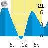 Wauna tide chart for Sunday, July 21, 2024