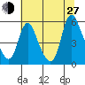 Wauna tide chart for Saturday, July 27, 2024