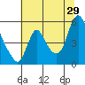 Wauna tide chart for Monday, July 29, 2024