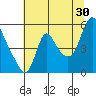 Wauna tide chart for Tuesday, July 30, 2024