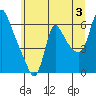 Wauna tide chart for Wednesday, July 3, 2024