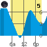 Wauna tide chart for Friday, July 5, 2024
