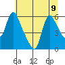 Wauna tide chart for Tuesday, July 9, 2024