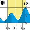 Wauna tide chart for Monday, August 12, 2024