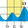 Wauna tide chart for Tuesday, August 13, 2024