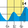Wauna tide chart for Wednesday, August 14, 2024