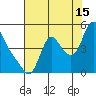 Wauna tide chart for Thursday, August 15, 2024