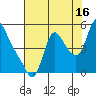 Wauna tide chart for Friday, August 16, 2024