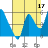 Wauna tide chart for Saturday, August 17, 2024