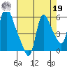 Wauna tide chart for Monday, August 19, 2024
