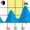 Wauna tide chart for Monday, August 26, 2024