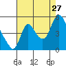Wauna tide chart for Tuesday, August 27, 2024