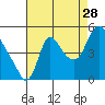 Wauna tide chart for Wednesday, August 28, 2024