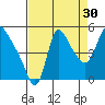 Wauna tide chart for Friday, August 30, 2024