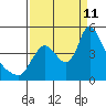 Wauna tide chart for Wednesday, September 11, 2024