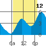 Wauna tide chart for Thursday, September 12, 2024