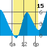 Wauna tide chart for Sunday, September 15, 2024