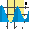 Wauna tide chart for Monday, September 16, 2024