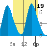 Wauna tide chart for Thursday, September 19, 2024