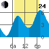 Wauna tide chart for Tuesday, September 24, 2024