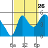 Wauna tide chart for Thursday, September 26, 2024