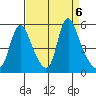 Wauna tide chart for Friday, September 6, 2024